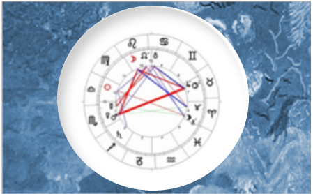 Verlauf der Beratung