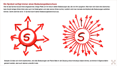 Bedeutungsüberschuss