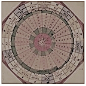 Die Aussagekraft der Astrologie