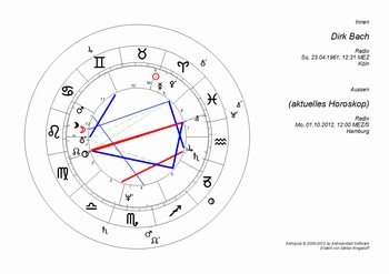 Dirk_Bach_Horoskop