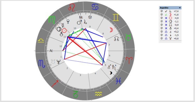 Glückspunkt-Deutung, Beispiel 3