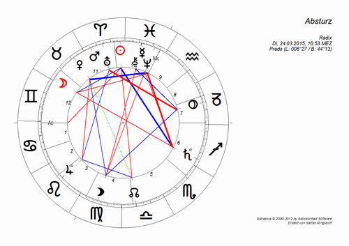 Horoskop