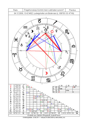 Kommt-Liebhaber-zurck