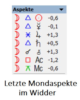 Letzte Mondaspekte im Widder