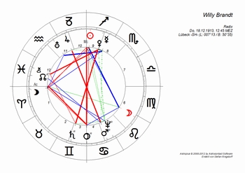 Willy_Brandt_Radix