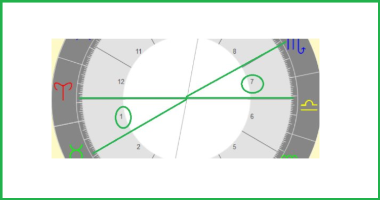 Haus 1 – Selbstwahrnehmung
